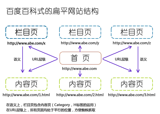 Wordpress仿站